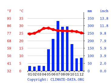 pampanga temperature now|Pampanga, PAM .